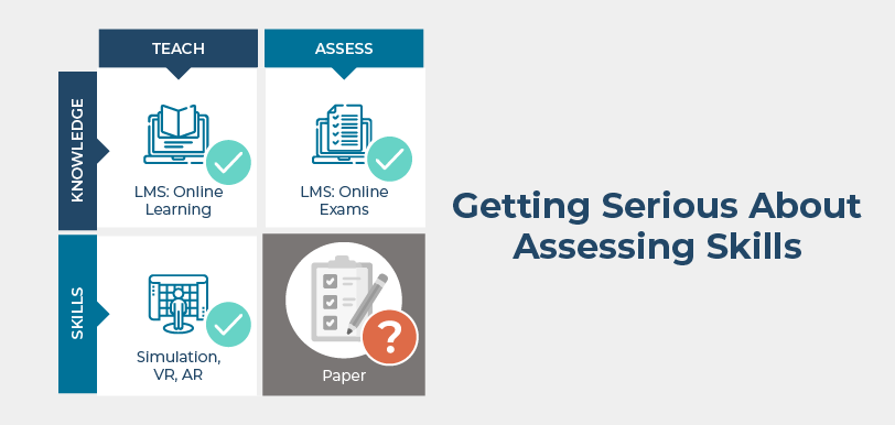 Getting Serious About Assessing Skills - MarineLS Blog