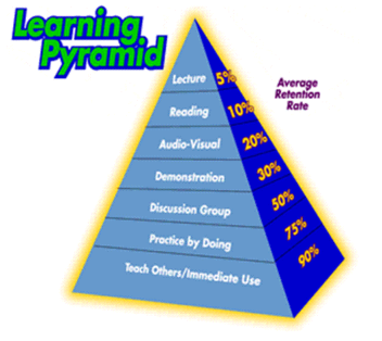 Learning Pyramid