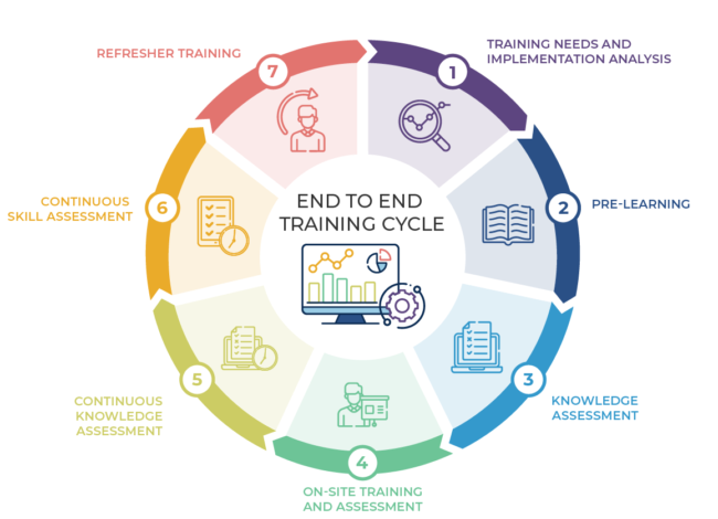 MLS SMT - End to End Training