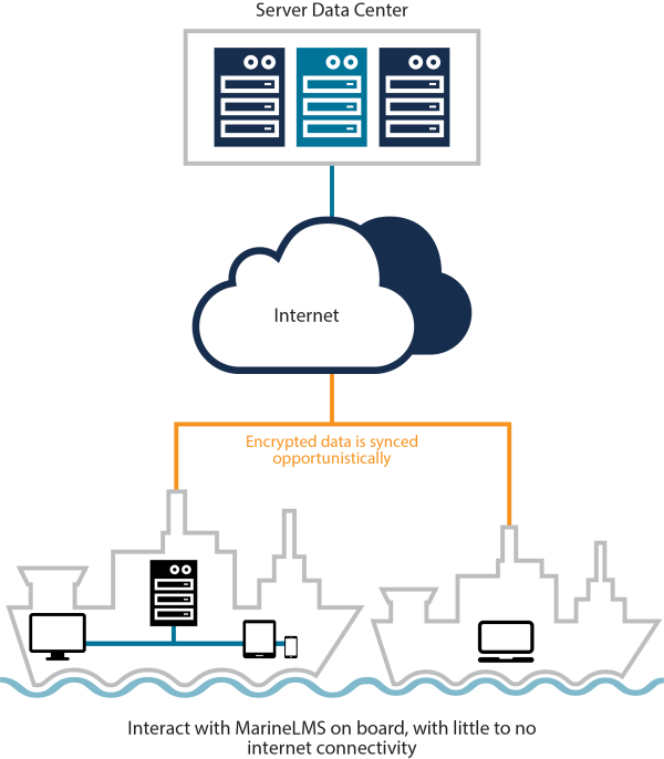 MarineLS - Remote Training Server