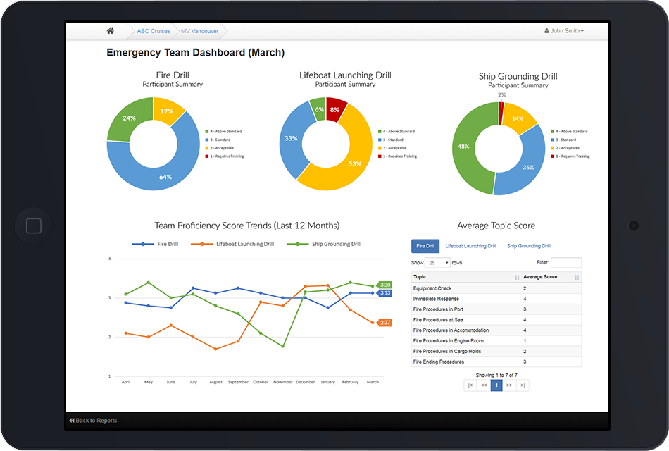 SkillGrader - Dashboard