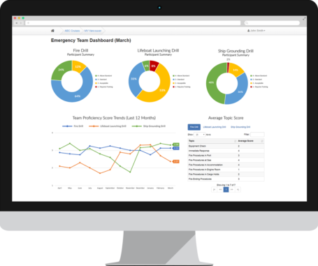 SkilllGrader-Dashboard Desktop