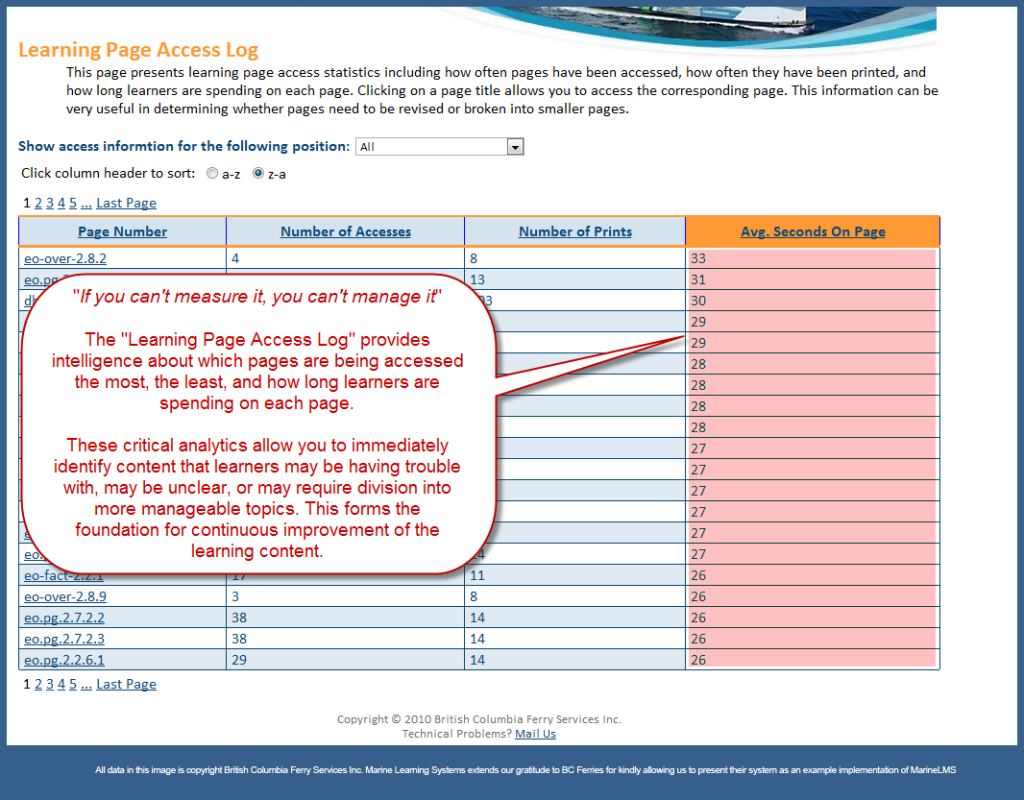 Learning Page Access Report