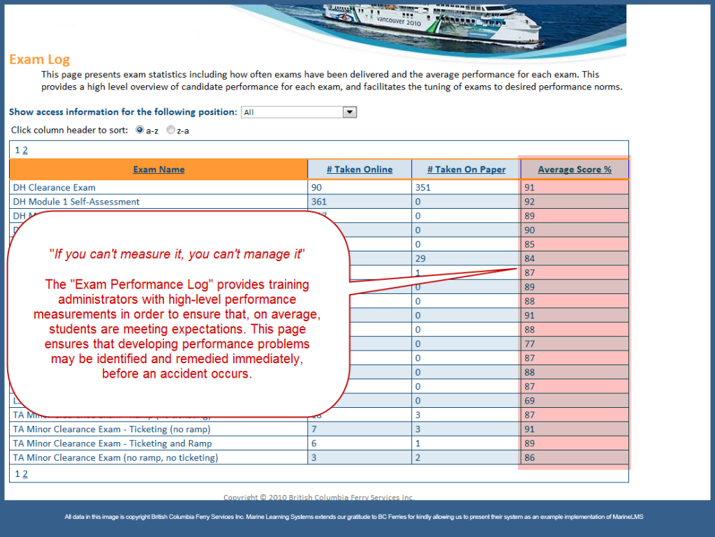 Exam Performance Report