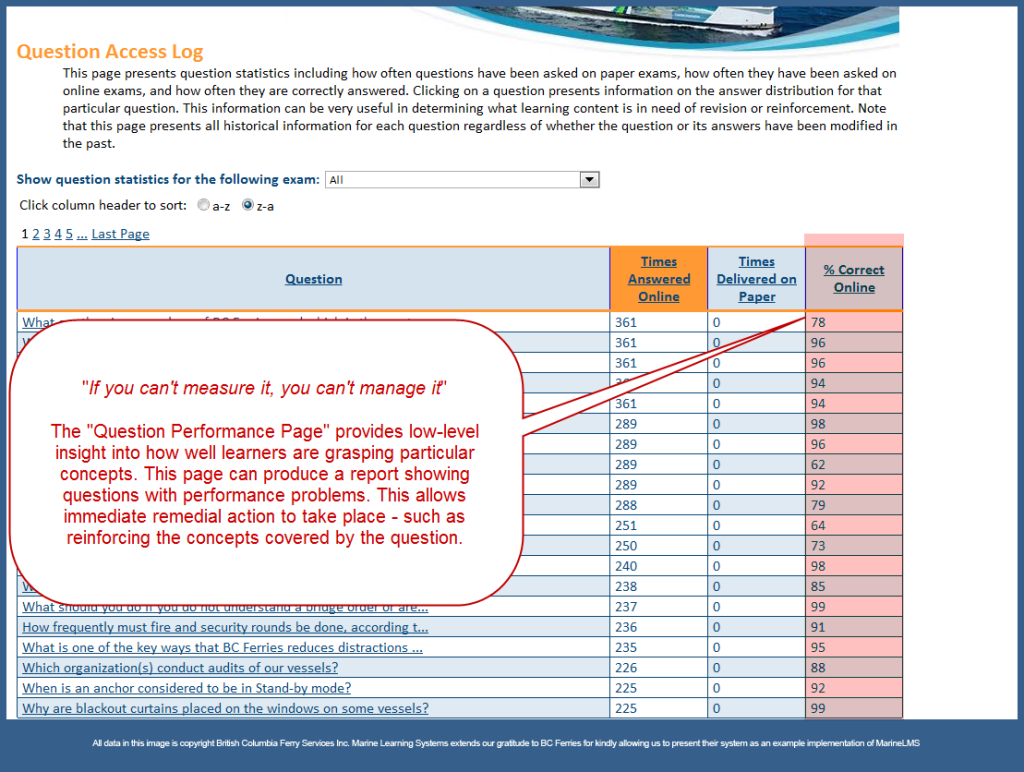 Question Access Report