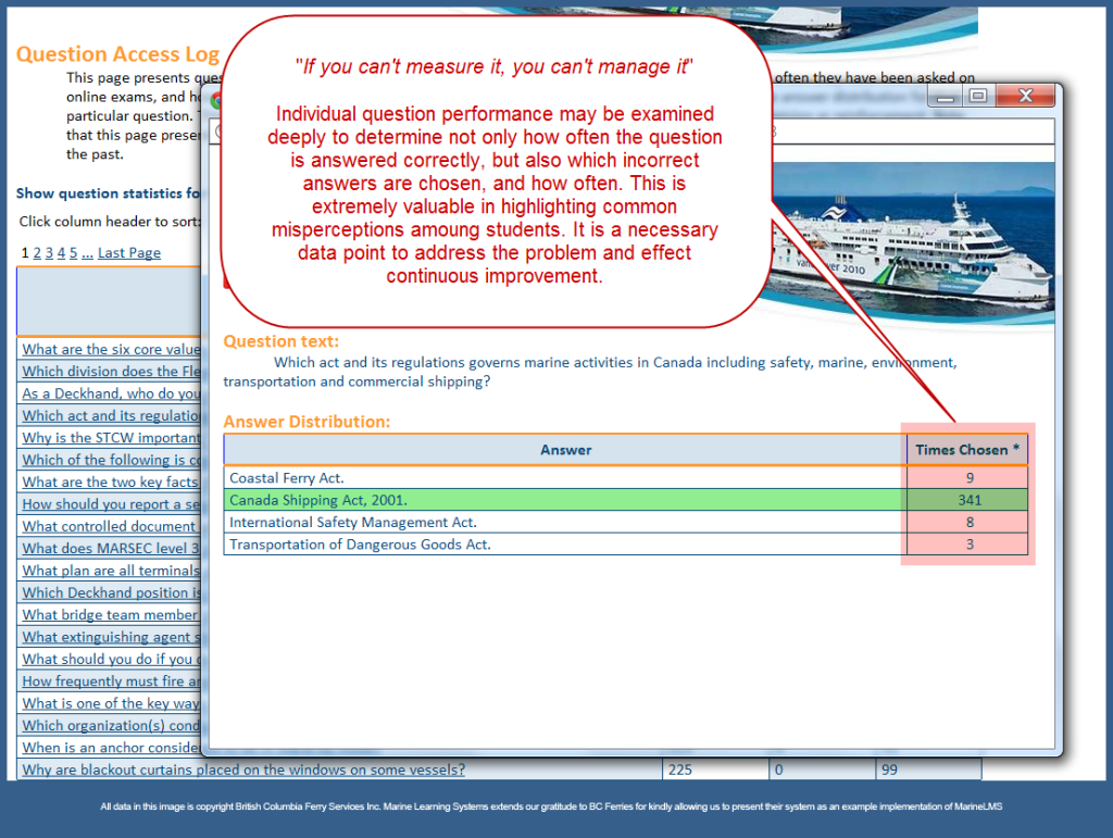 Answer Distribution Report